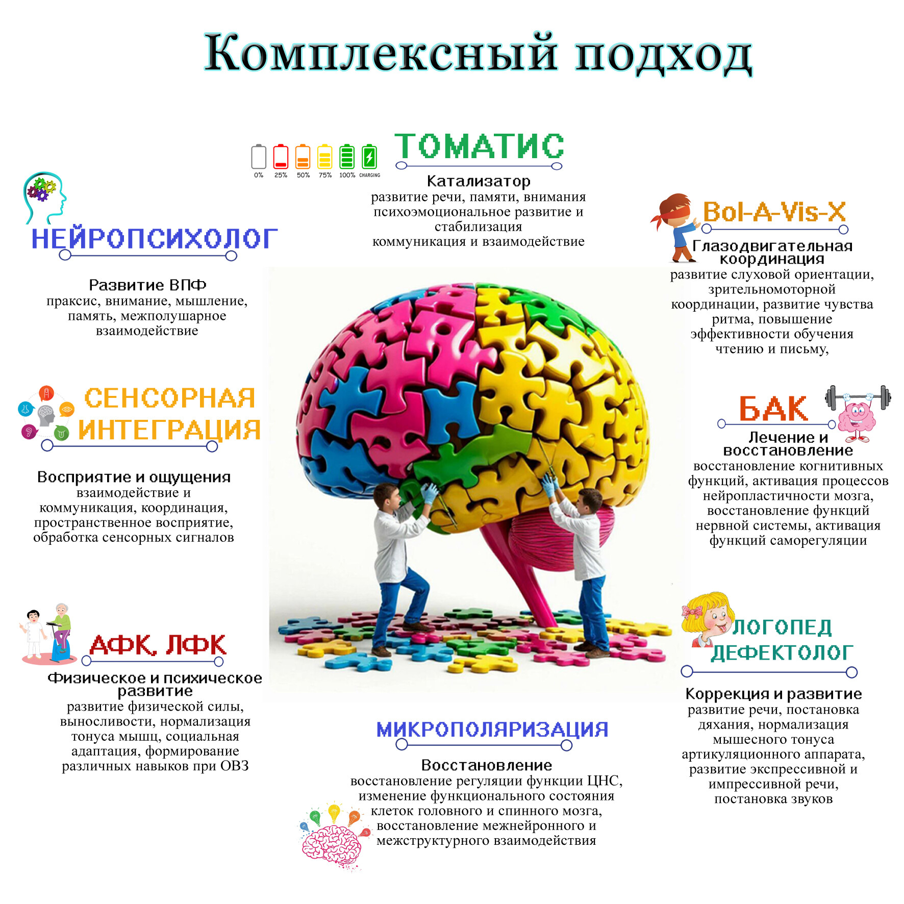 комплексный подход Томатис